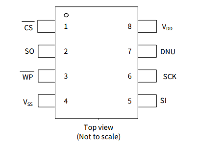 2Mb、CY15V102QN-50SXE 鐵電體F-RAM 存儲(chǔ)器 IC SPI 50MHz 8SOIC
