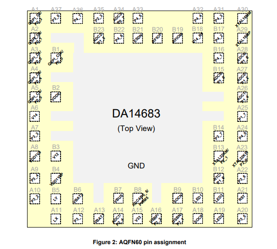 （Renesas） DA14683-00000A92 具有增強安全性的低功耗藍(lán)牙5.0 2.4GHz SoC