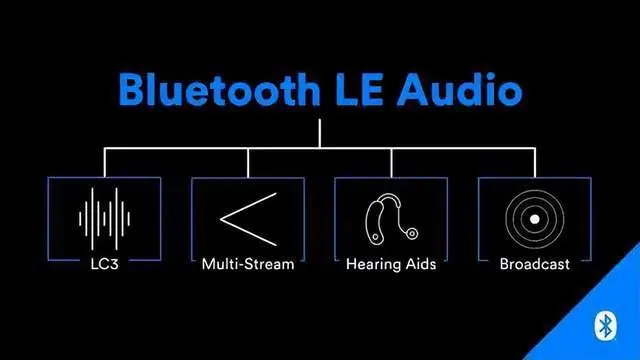 LE Audio音頻技術(shù)帶動(dòng)助聽領(lǐng)域發(fā)展，國(guó)產(chǎn)助聽芯片迭代加速