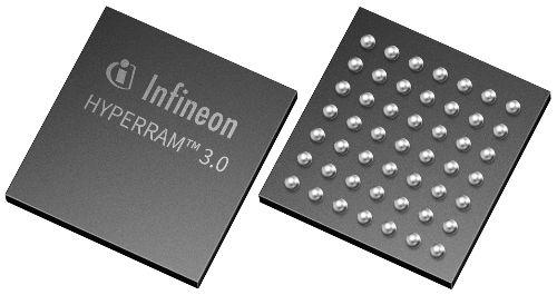 【收購】適用于汽車和工業(yè)的存儲器，【收購】INFINEON PSRAM — 偽靜態(tài)RAM